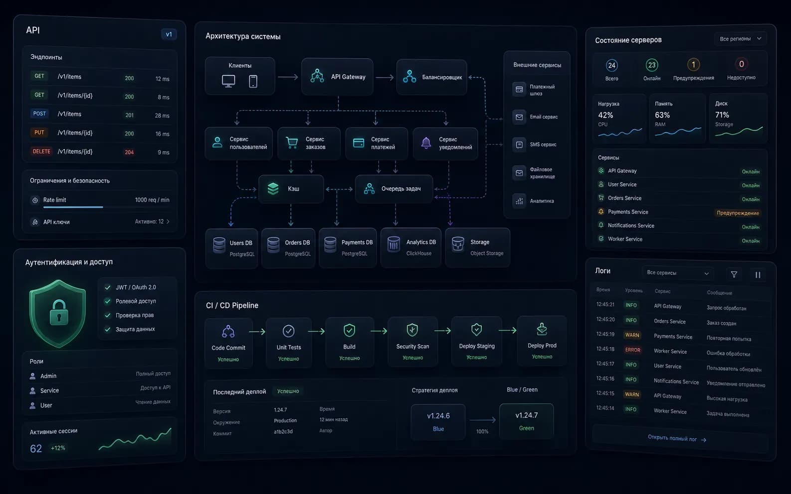 Backend-сервис с API и базой данных
