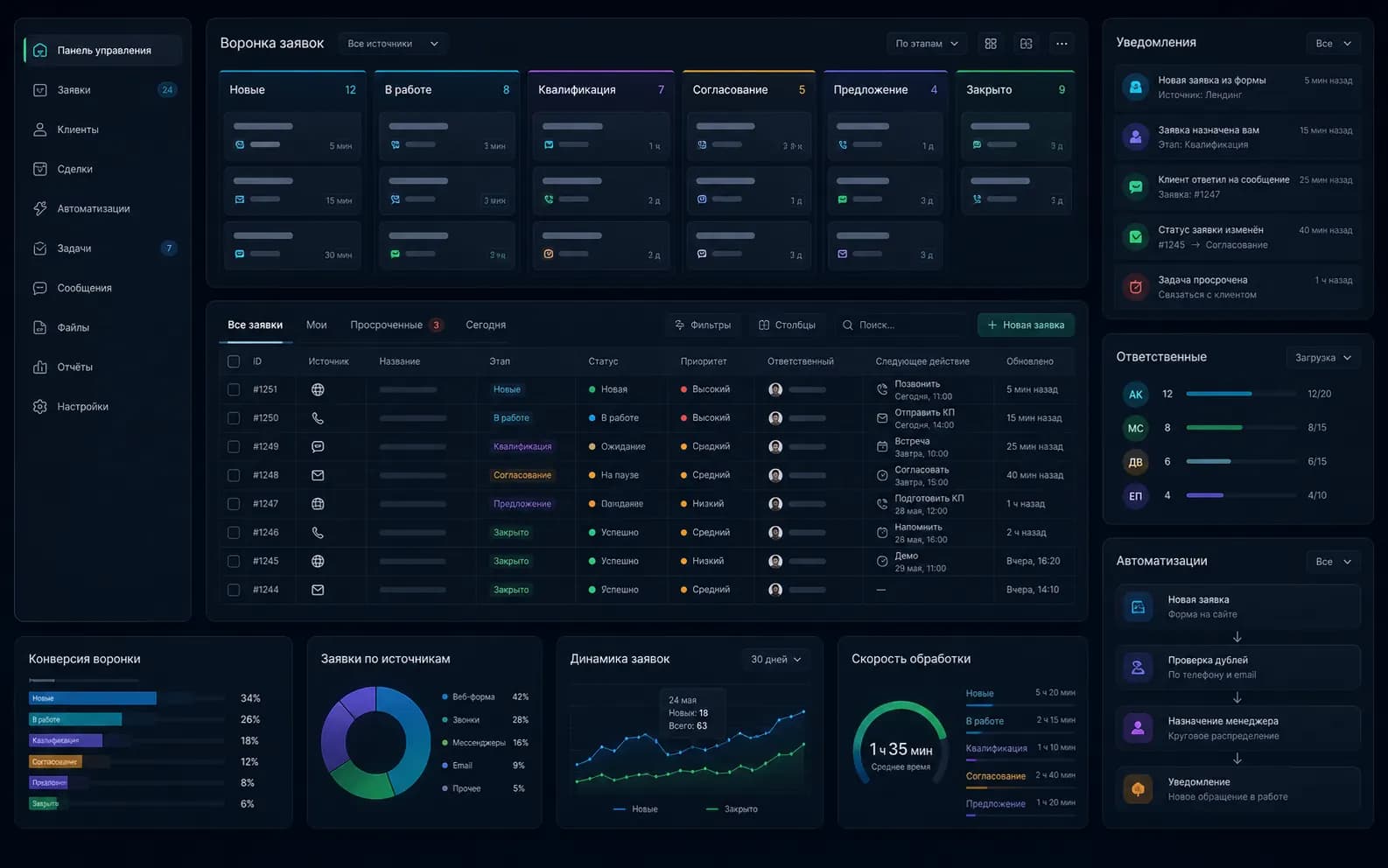 Автоматизация CRM и уведомлений